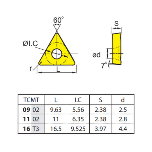 Turning Triangle Insert TCMT 16T308-EM Dimensions